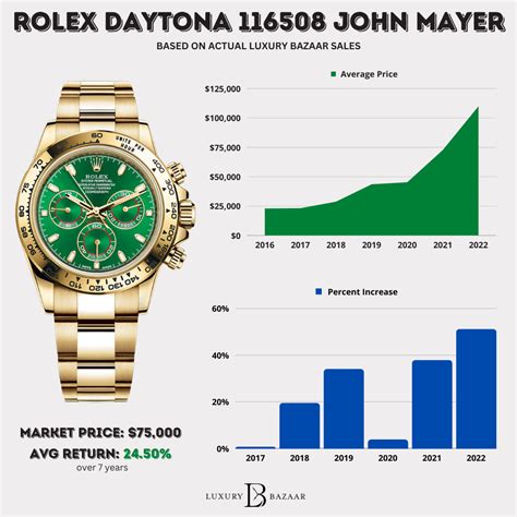 rolex price history